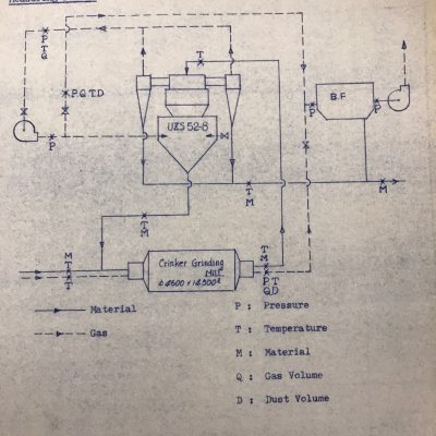 3_500_TPD_Cement_Grinding_Raipur